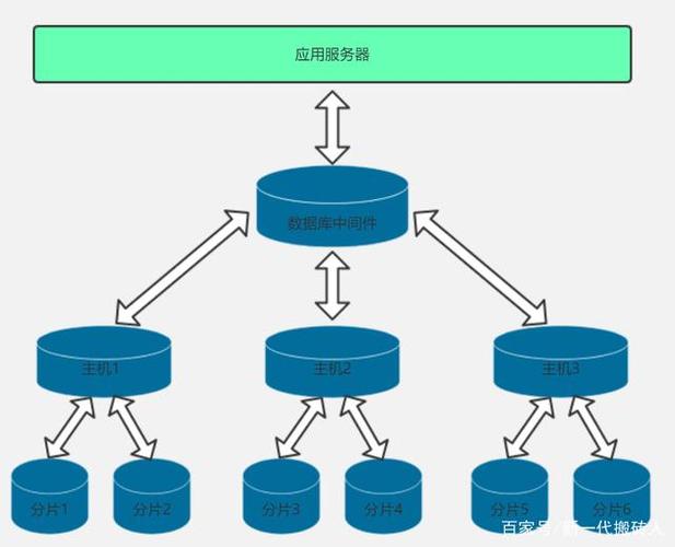 数据库中间件是什么？（数据库中间件有哪些）-图3