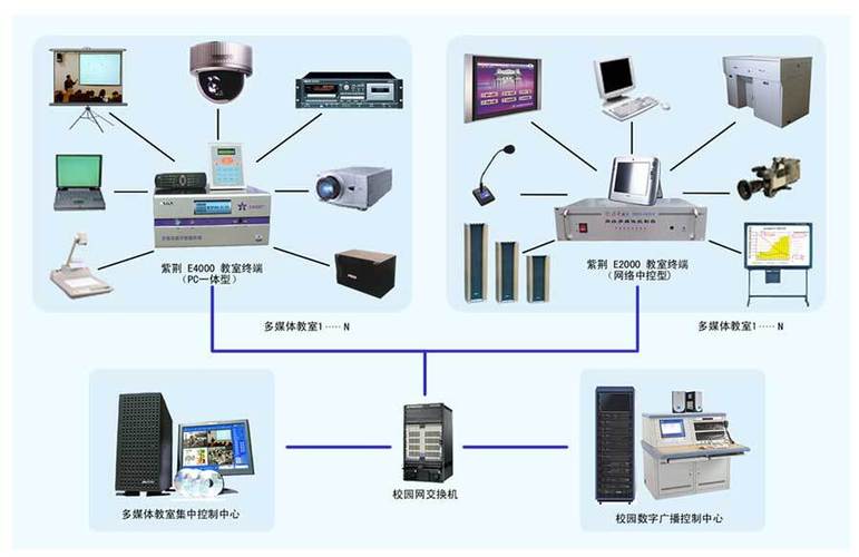 列出4个多媒体计算机外部设备硬件？（多媒体硬件有哪些）