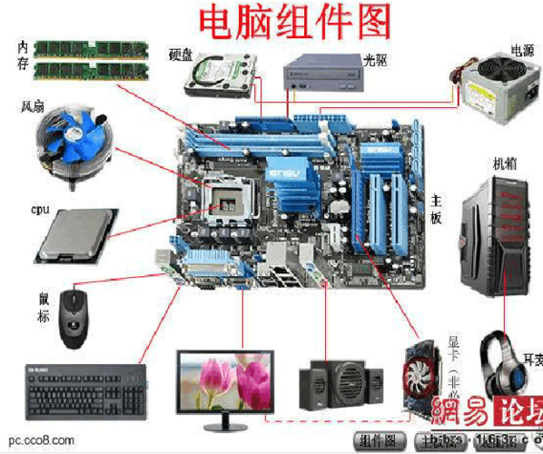 台式电脑上的哪些零件，笔记本能用？（台式电脑需要哪些配件）-图3