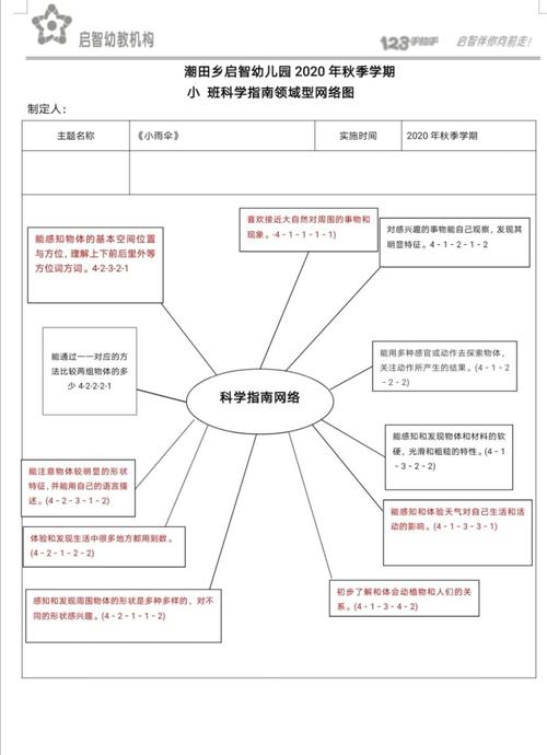 科学的五大领域？（科技领域包括哪些方面）