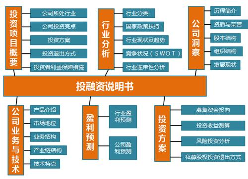 创业融资方式有哪些？（创业的融资方式有哪些）