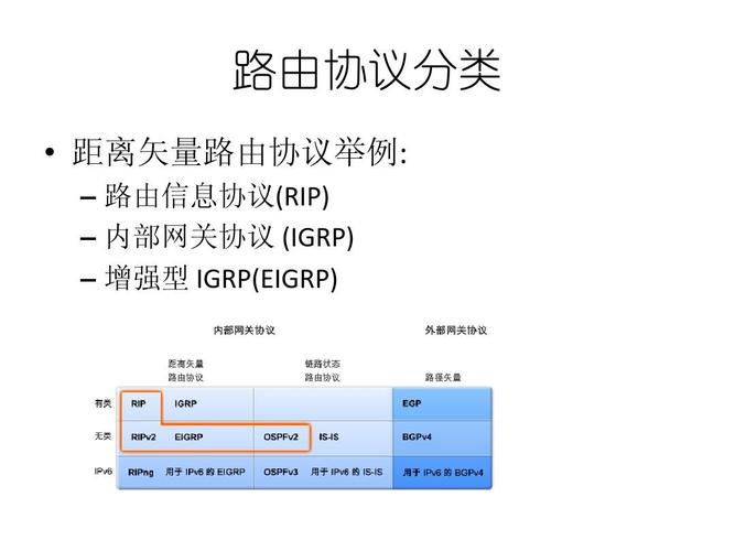 路由协议主要有哪些？（路由选择协议有哪些）