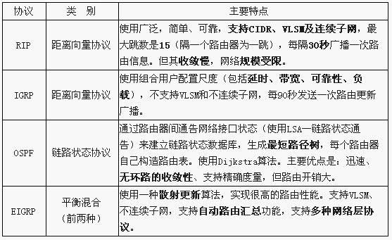 路由协议主要有哪些？（路由选择协议有哪些）-图3