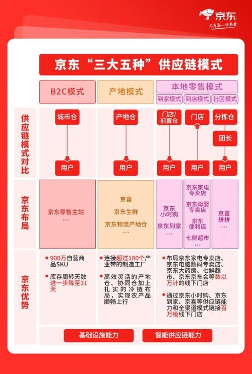 京东商城旗下有几个公司？（京东旗下有哪些子公司）-图2