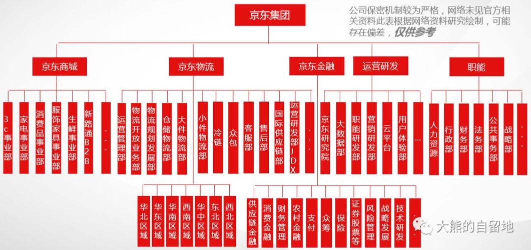 京东商城旗下有几个公司？（京东旗下有哪些子公司）