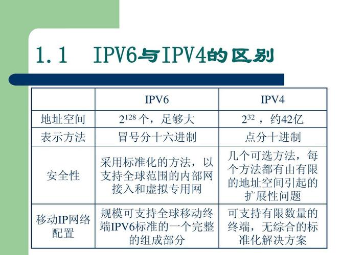 ipv4过渡到ipv6可以分为几个阶段？每个阶段可以采用何种过渡技术？（从ipv4过渡到ipv6的方法有哪些）