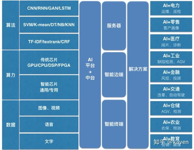 人工智能算法有哪些？（AI算法有哪些）-图2