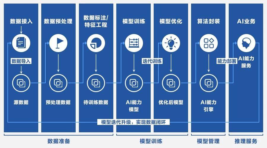 人工智能算法有哪些？（AI算法有哪些）-图3