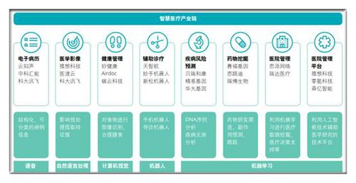 智能医疗领域有哪些就业岗位？（智能医疗设备有哪些）