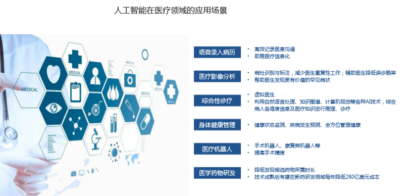 智能医疗领域有哪些就业岗位？（智能医疗设备有哪些）-图2