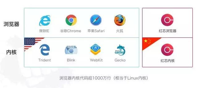 国产浏览器有哪些？（国产浏览器有哪些）-图2