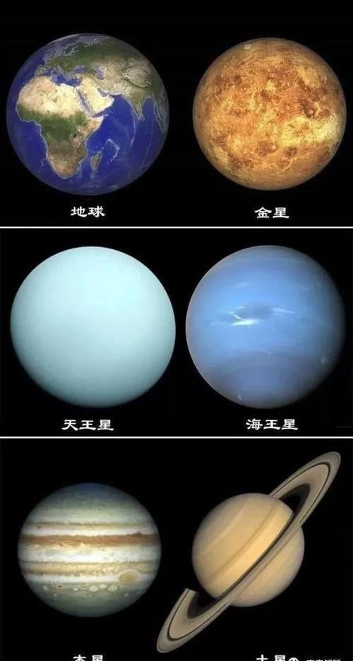 世界上所有人类已知的行星有哪些？（有哪些行星）