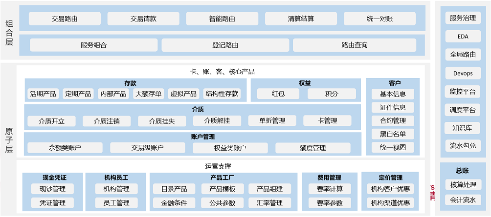 业务类型分哪些？（业务类型有哪些）