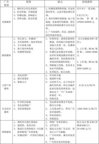 广告的类型有哪些？（广告的类型有哪些）-图3