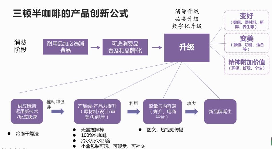 新产品有哪些创新点呢？（创新产品有哪些）-图3