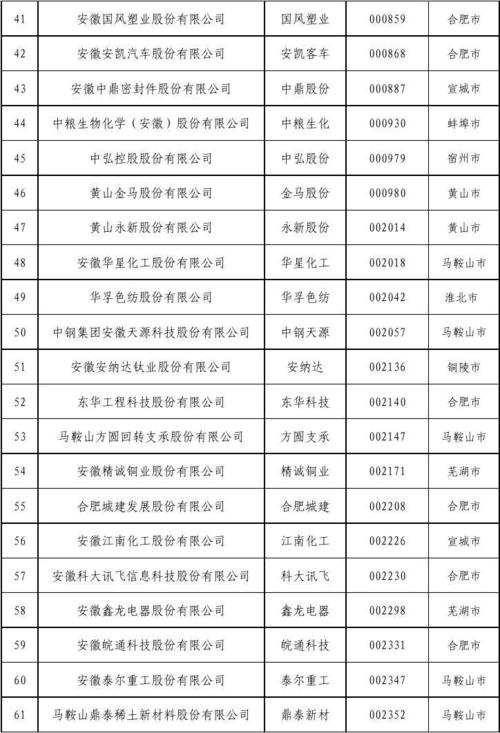 上市公司分为哪三类？（上市公司都有哪些）-图1