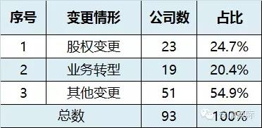 上市公司分为哪三类？（上市公司都有哪些）-图3