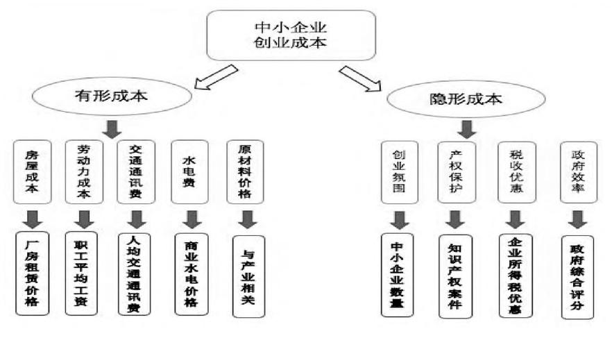 创业的类型？（创业的类型有哪些）-图2