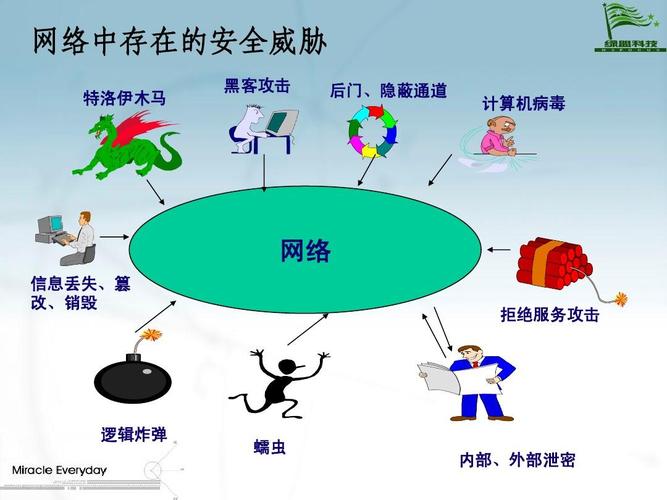 请问网络安全的攻击主要有哪些？（网络攻击有哪些）-图3