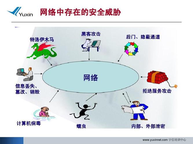 请问网络安全的攻击主要有哪些？（网络攻击有哪些）