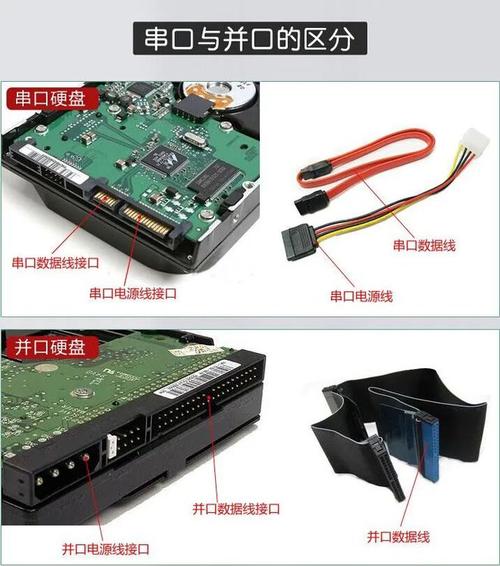 硬盘有几种接口？分别是什么？（硬盘接口有哪些）