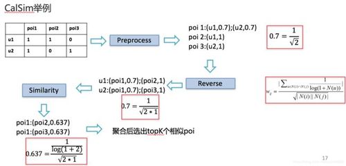 算法推荐是什么意思？（推荐算法有哪些）-图2