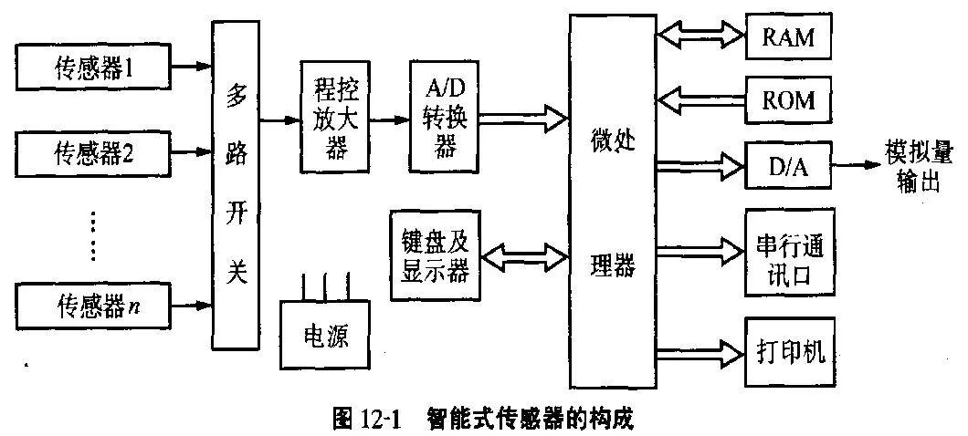 智能制造中常见的传感器？（智能传感器有哪些）-图3