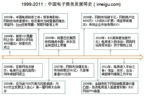 电商包括哪些行业？（电子商务企业有哪些）-图3