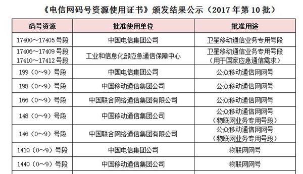 电信号段哪个开头的好？（电信有哪些号段）-图2