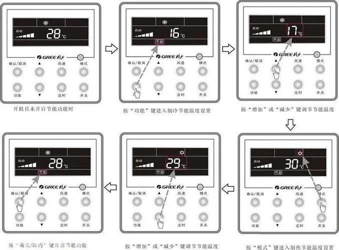 空调四种模式怎么用？（空调的功能有哪些）-图1