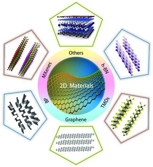 二维碳材料有哪些？（二维材料有哪些）