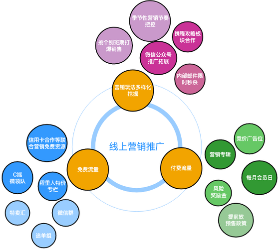 销售渠道有哪些？（线上推广有哪些渠道）