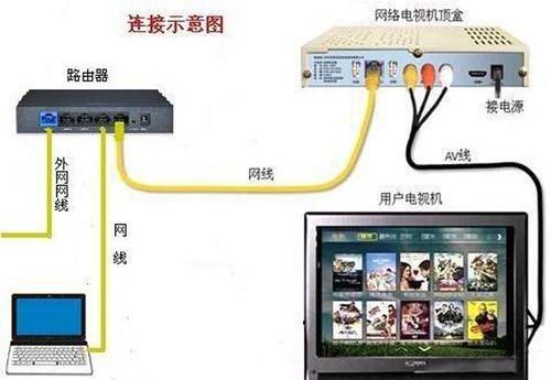 家庭需要网线的设备有哪些？（宽带设备有哪些）-图3