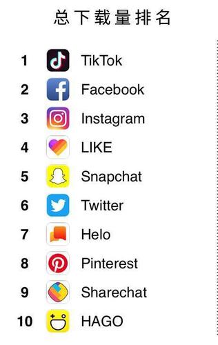 外国人一般都用什么社交软件？（国外社交软件有哪些）-图2