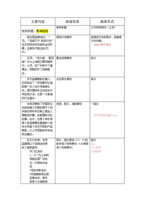 脚本类型有哪些？（脚本语言有哪些）-图3