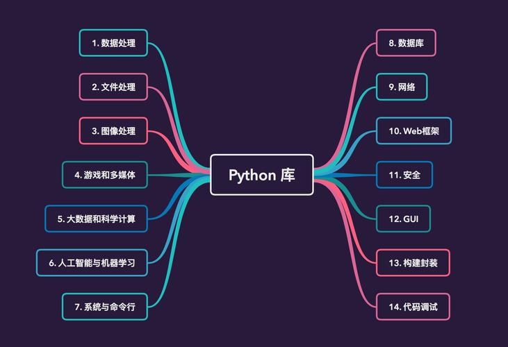 python的科学计算库有哪些？（python有哪些库）