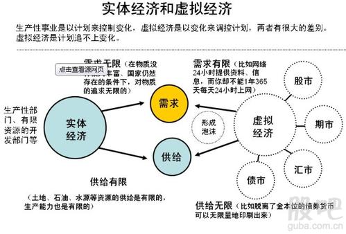 虚拟经济包括哪些？（虚拟经济有哪些）-图2