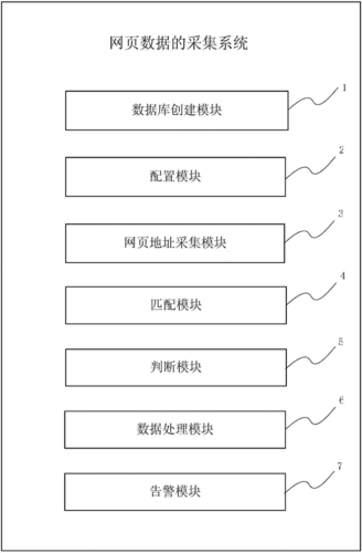 数据采集的五种方法？（数据收集的方法有哪些）-图2