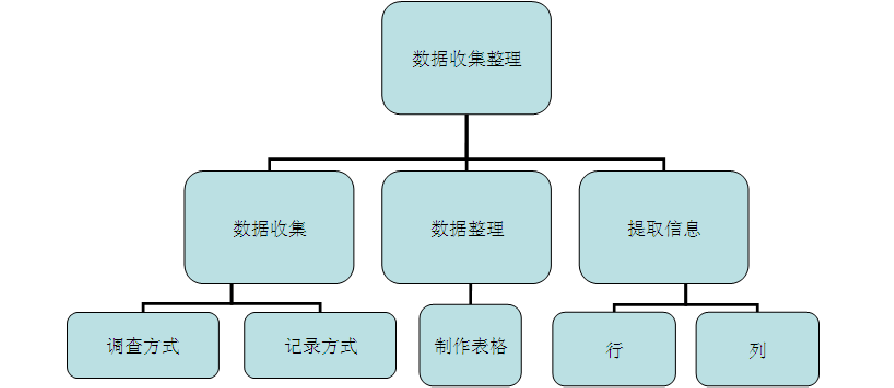 数据采集的五种方法？（数据收集的方法有哪些）