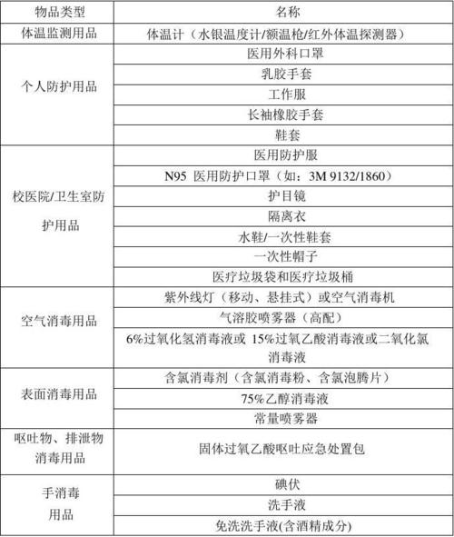 个人防护用品的三证一书包括哪些？（个人防护用品有哪些）-图3