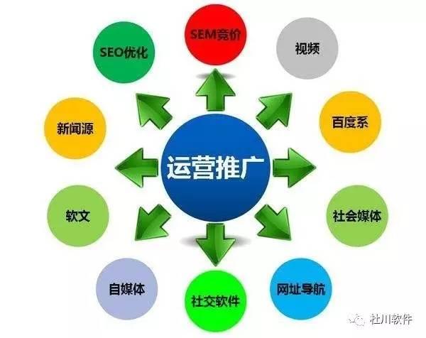 什么叫做线上推广和线下推广？（线下推广方式有哪些）-图1