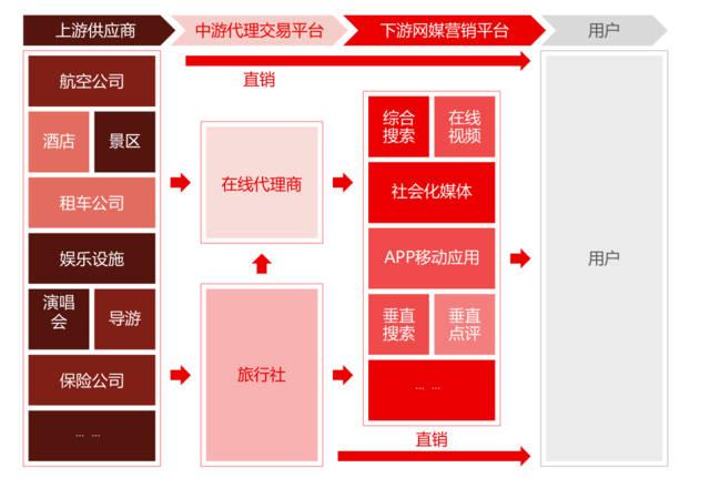 怎么找旅游景点供应商？（旅游供应商有哪些）