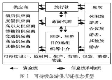 怎么找旅游景点供应商？（旅游供应商有哪些）-图2