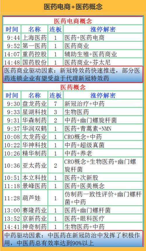 医药股龙头股是哪几只？（医疗股票有哪些龙头股）-图3