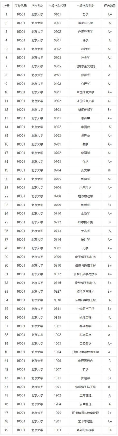 大数据管理与应用哪个学校最好？（大数据专业哪些大学有）-图2