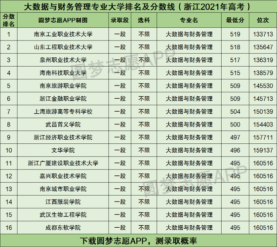 大数据管理与应用哪个学校最好？（大数据专业哪些大学有）-图3