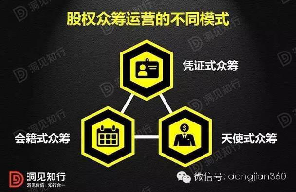 众筹是什么意思？（众筹方式有哪些）-图2