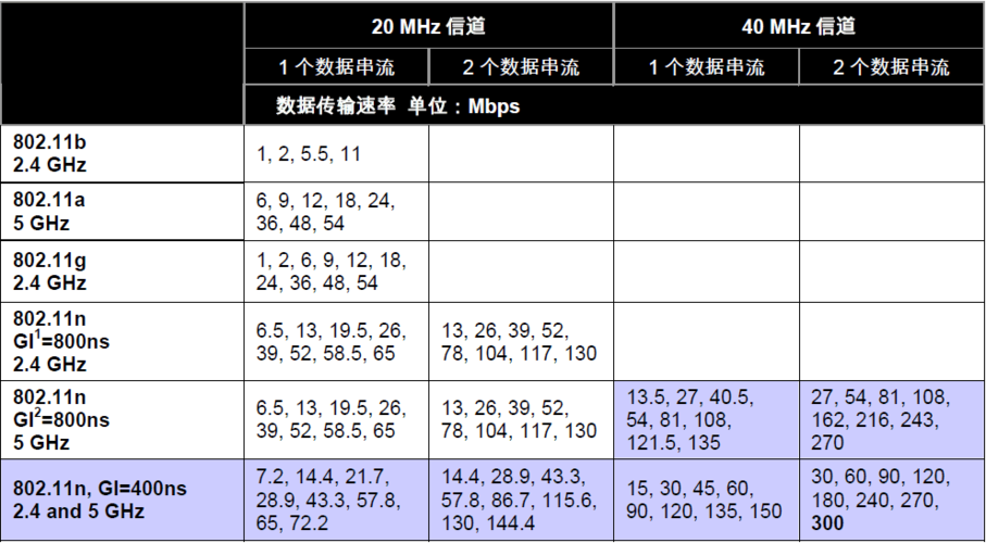 常用的信道有哪些分类？（无线信道有哪些）