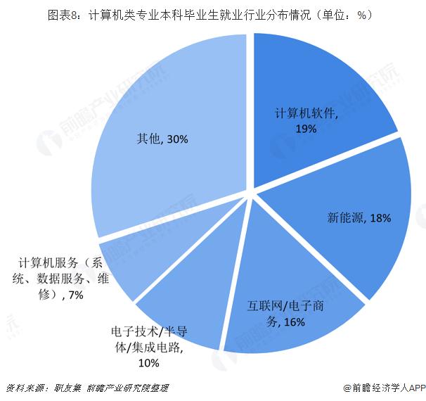 计算机相关职业？（计算机类的专业有哪些）