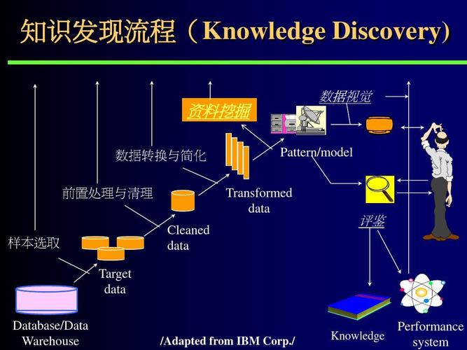 什么是数据挖掘技术？（数据挖掘有哪些技术）